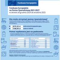 Dystrybucja żywności